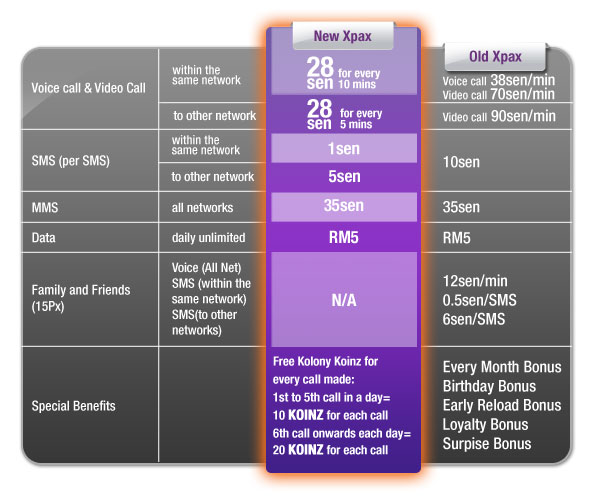 Program Celcom Celcom Menawarkan Panggilan Serendah 28 Sen Untuk 10 Minit | Amanz