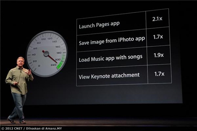 Apple iPhone 5