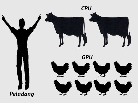 Mari Mengenali Mekanisma GPGPU