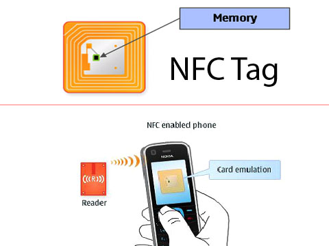 Apakah Itu NFC?