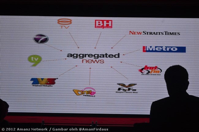 Media Prima Digital
