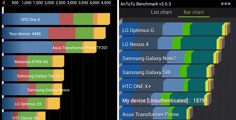 penanda aras asus padfone