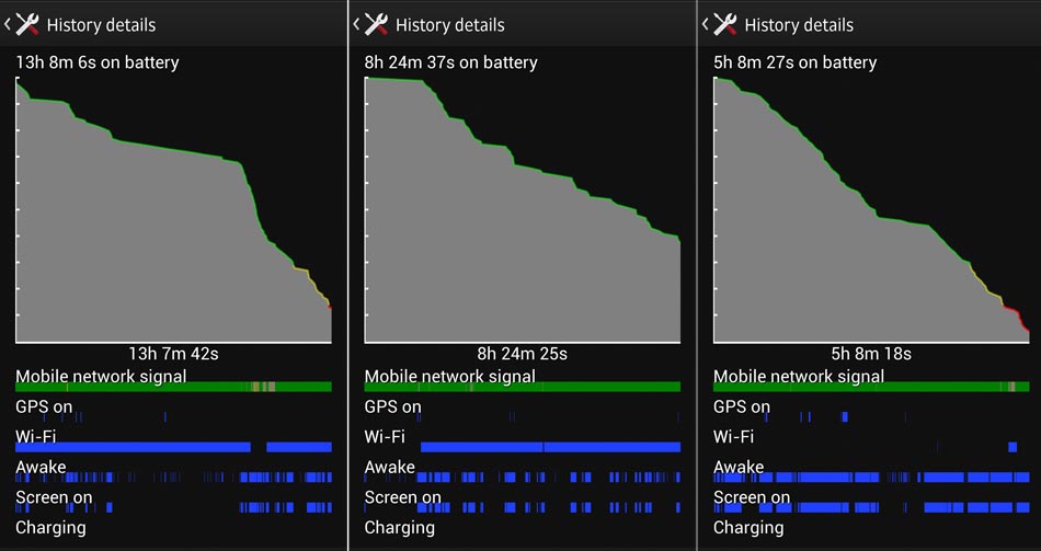 xperia-Z-prestasi-bateri