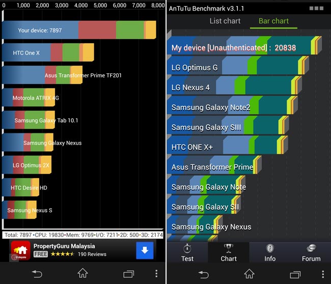 xperia-z-penanda-aras