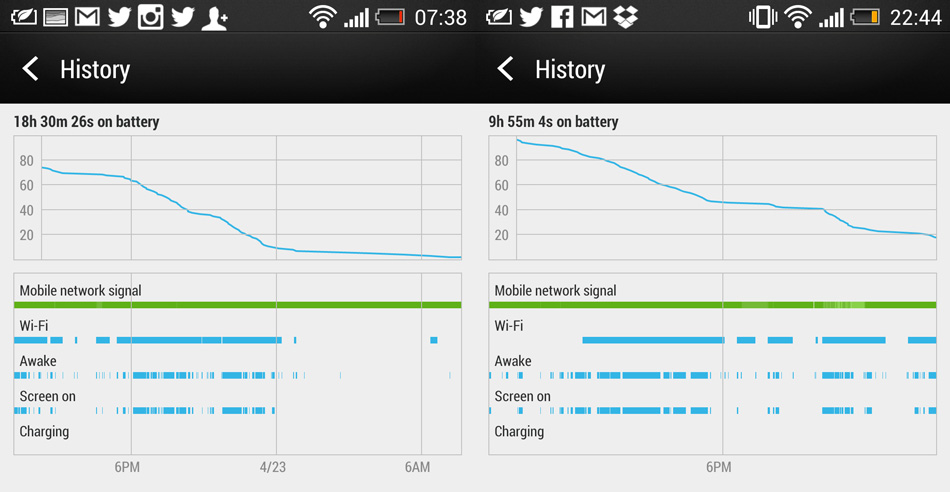 xperia-Z-prestasi-bateri