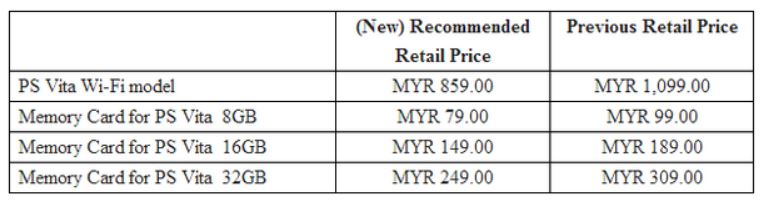 PS Vita Harga Baru