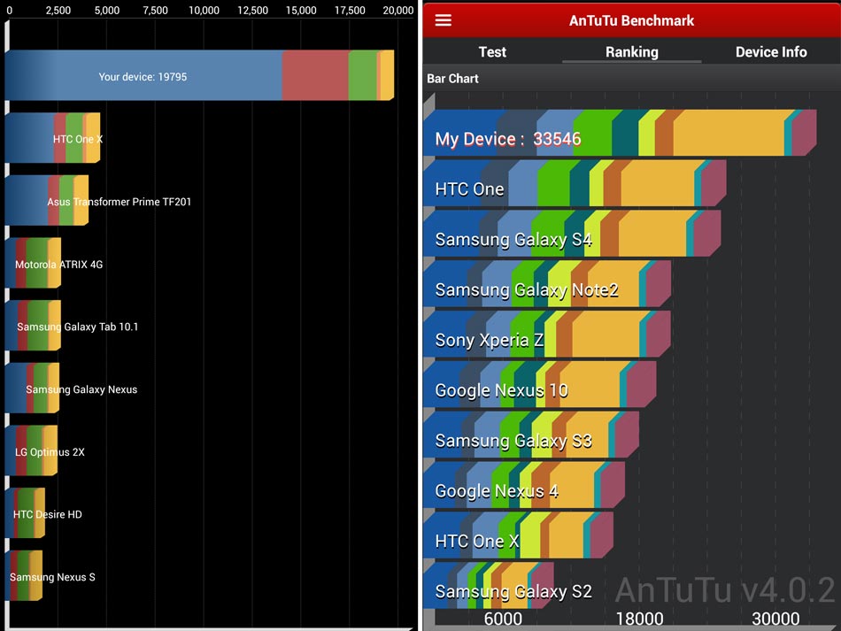 xperia-z-penanda-aras