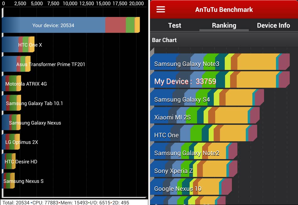 xperia-z-penanda-aras