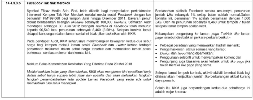 Laporan Ketua Audit Negara 2012