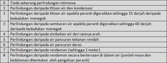 IP Test 2 Final