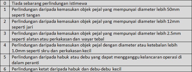 IP Test Final