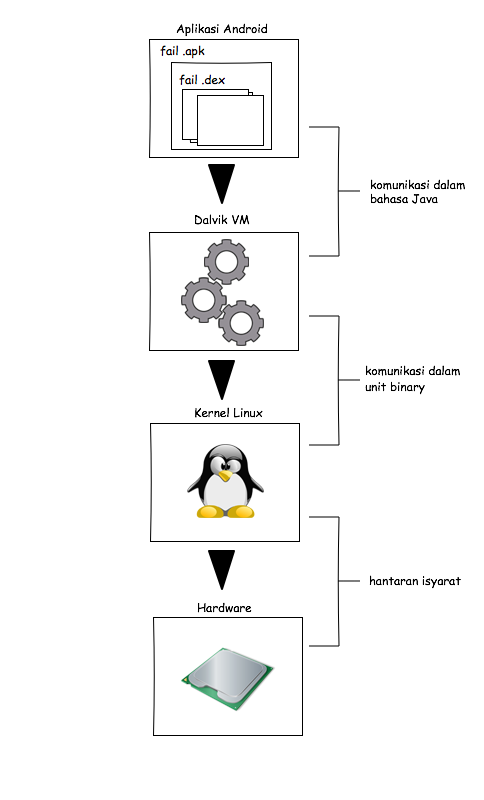 Carta - Workflow