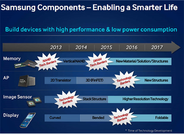 samsung-technology-roadmap