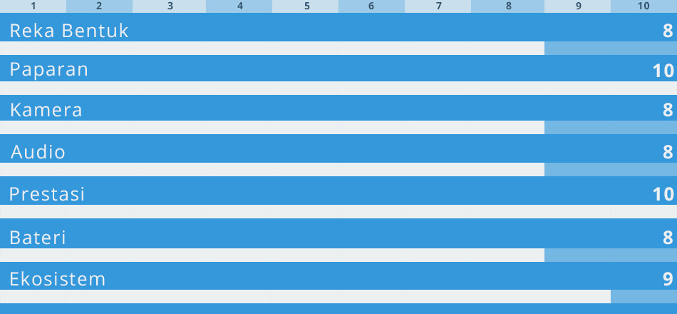 Sistem Rating