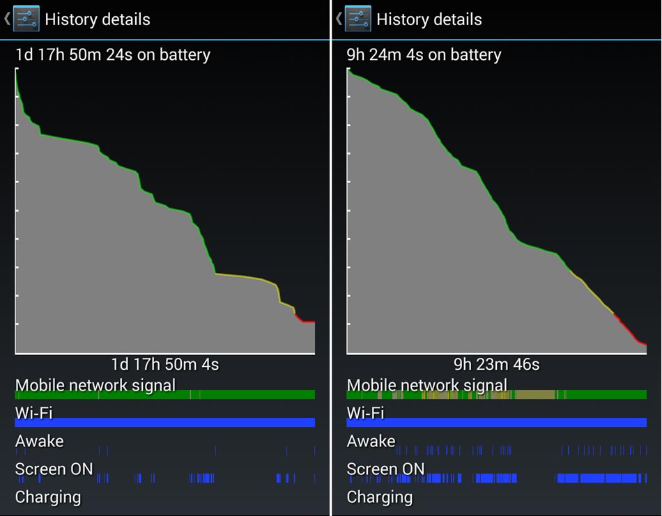 xperia-Z-prestasi-bateri