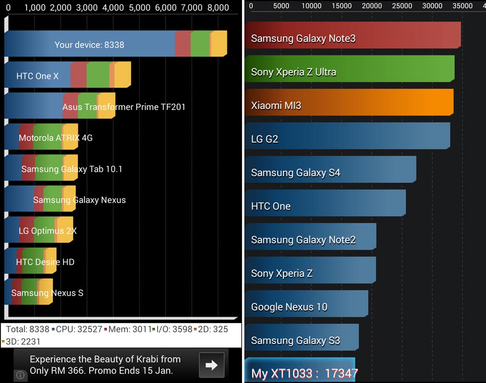 xperia-z-penanda-aras