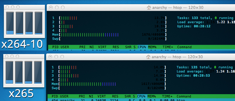 CPU log_2