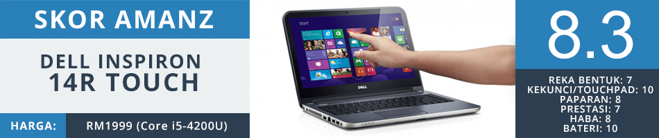 Skor Dell Inspiron