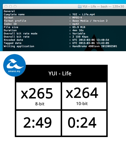 YUI - Life (MPEG-4 ver2)-alternate