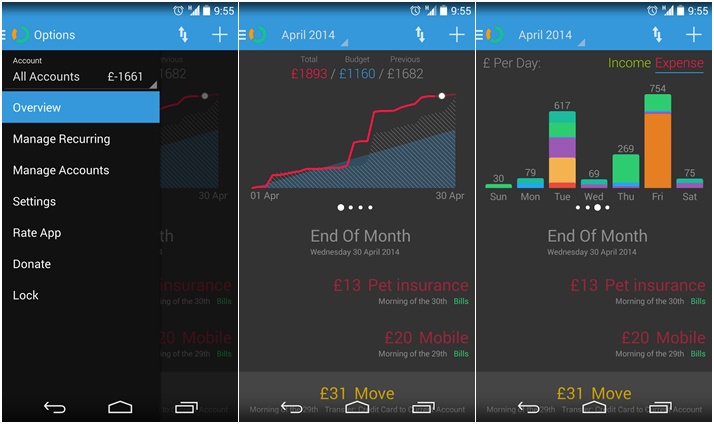 Budget Android