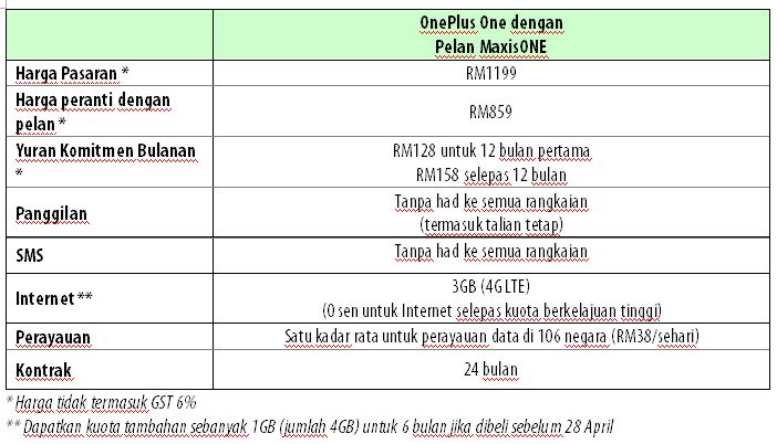 Maxis OnePlus One