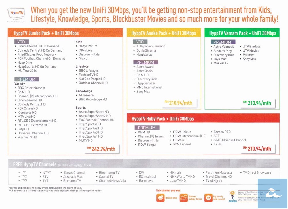Unifi 30Mbps