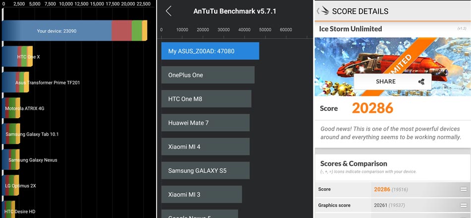 Asus-Zenfone-2-Bench-1