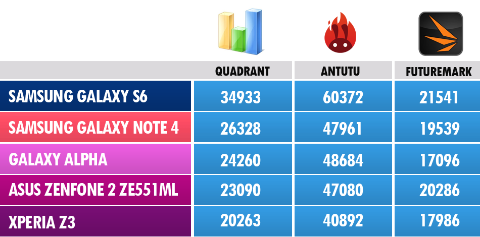 Asus-Zenfone-2-Bench-2