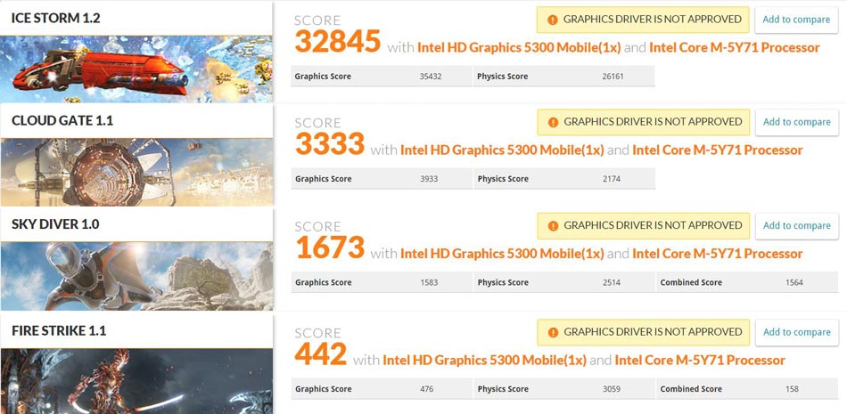 Bench-Asus-Transformer-Chi-3Dmark