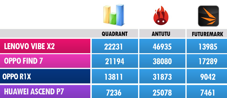 Oppo-R1X-Benchies-1