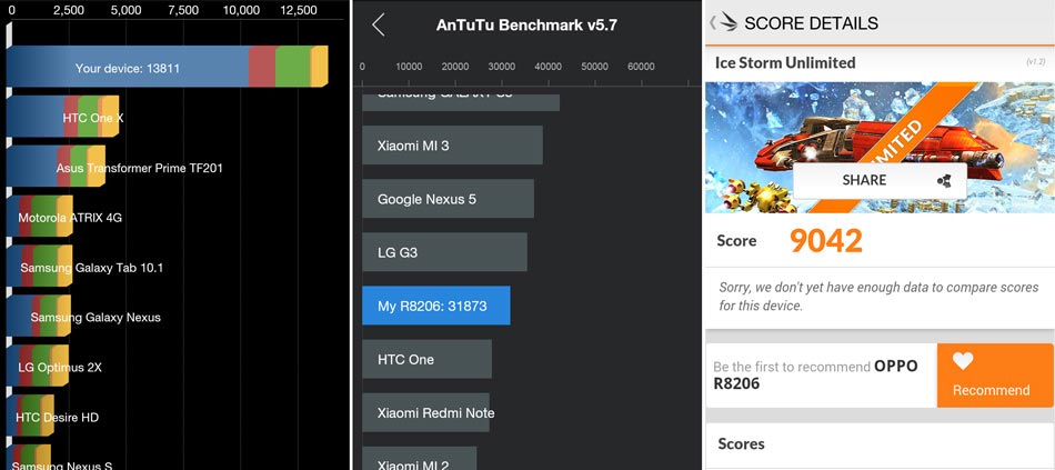 Oppo-R1X-Benchies-2