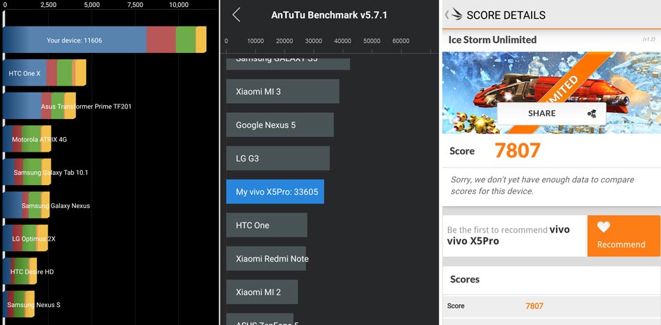Vivo-X5-Pro-Benchies-1