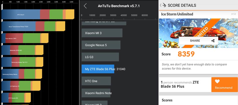ZTE-blade-S6-Plus-Benchies-1