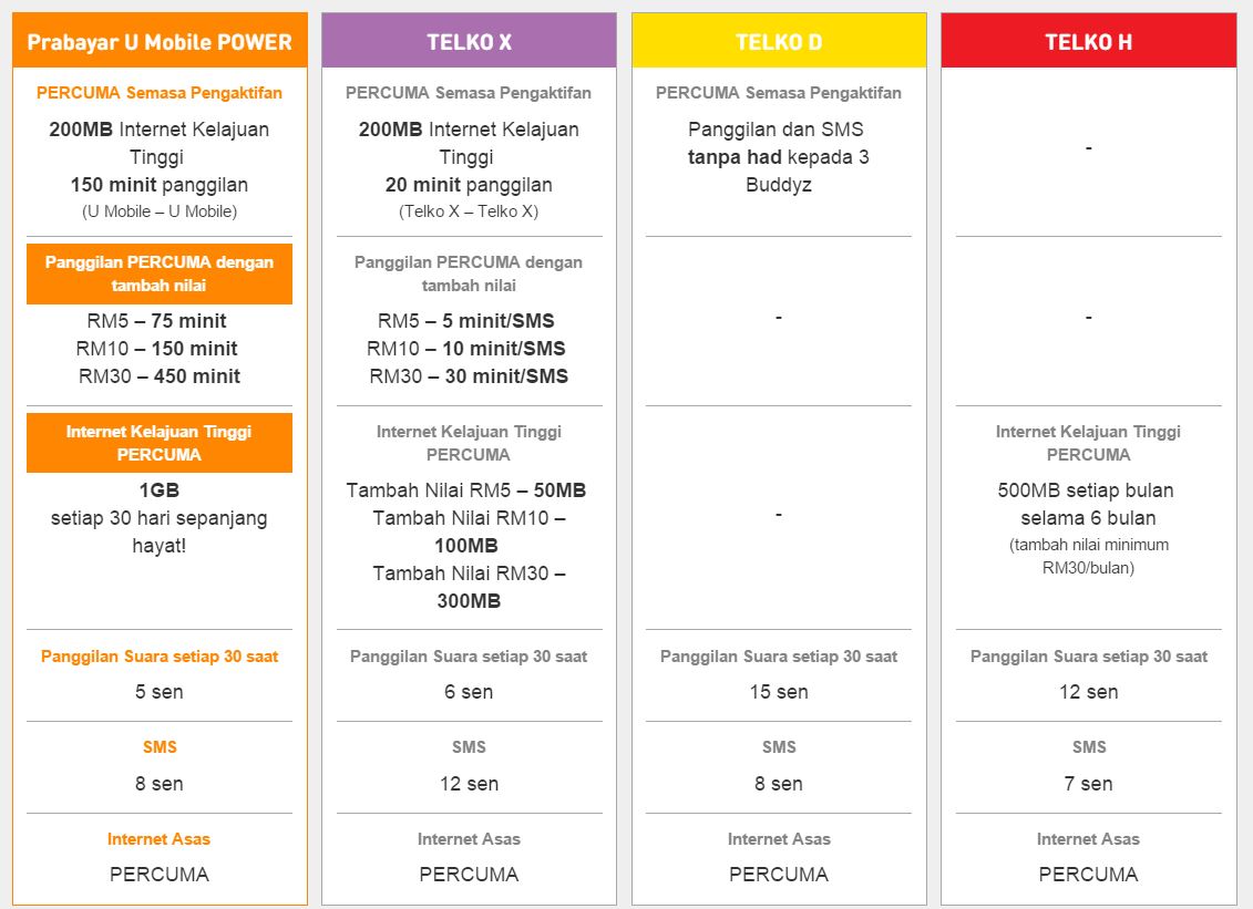UMobile Power Prepaid