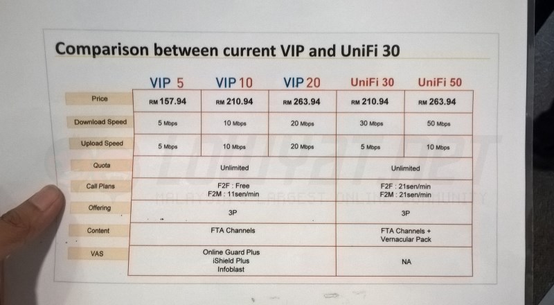 UniFi 30