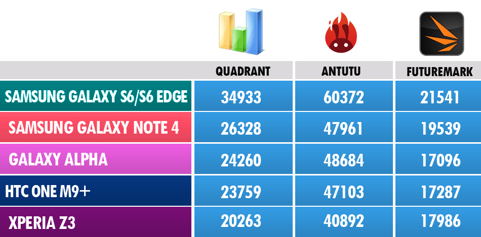 HTC-One-M9+-Benchies-2
