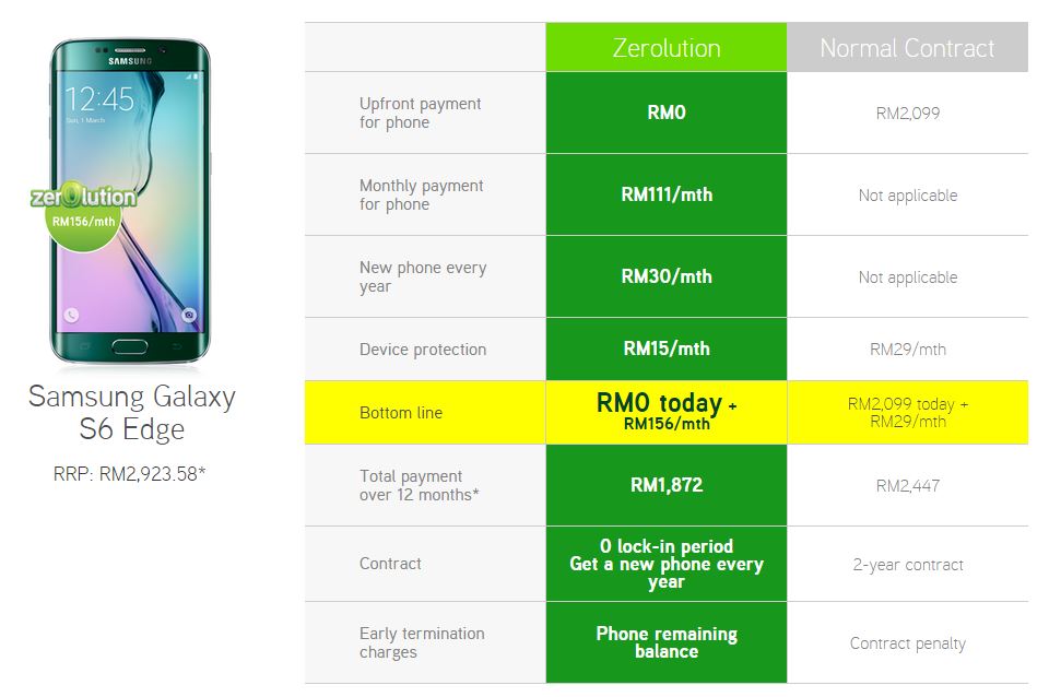 Maxis Zerolution