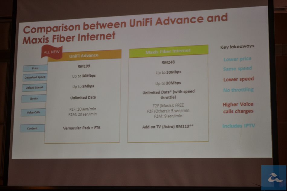 TM Unifi Advance