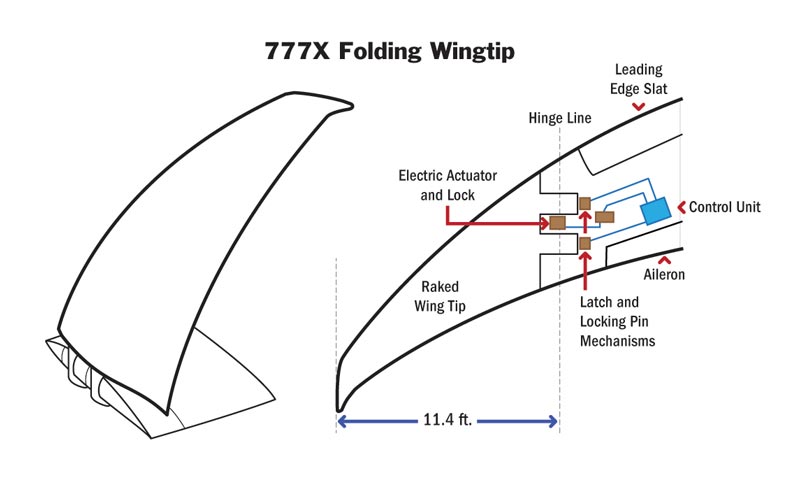 Boeing-777-9X-Wingtip