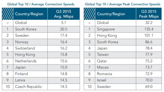 Akamai-Malaysia-2