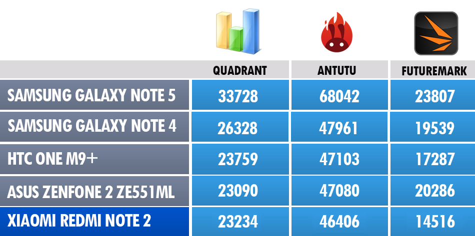 Xiaomi-Redmi-Note-2-benchies-1