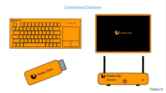 Konsep Firefox OS