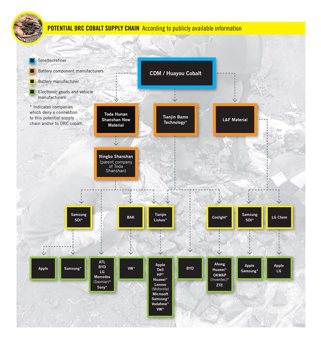 Amnesty Bateri Buruh 1