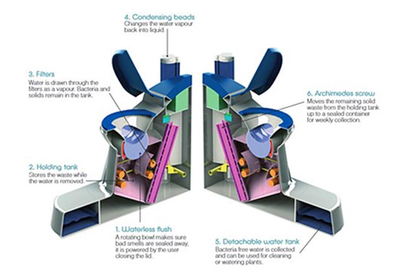 Nano-Membrance-tandas-2