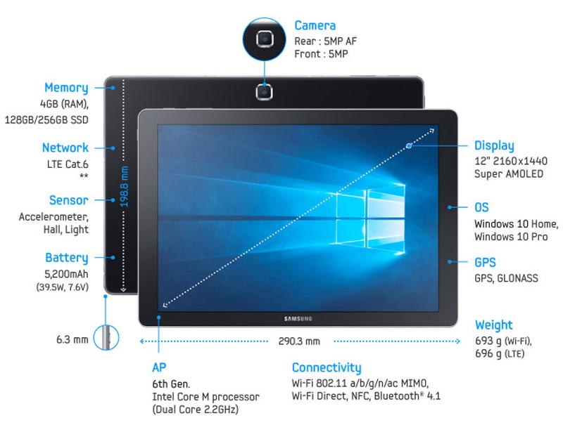 Samsung-Galaxy-TabPro-S-3