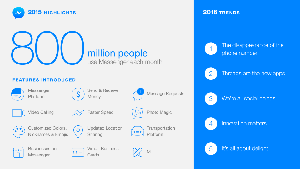 Facebook Messenger