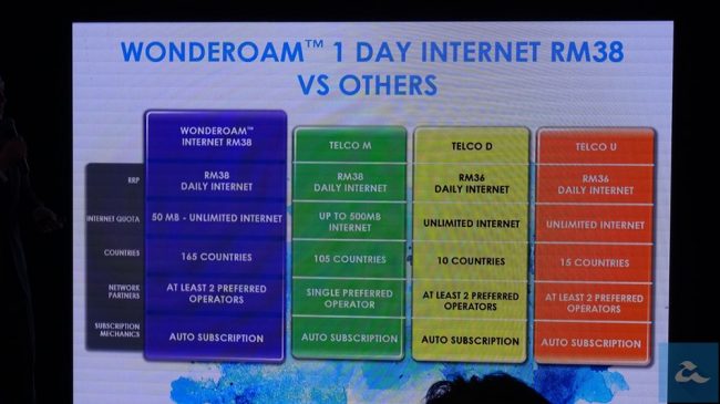 Celcom Wonderoam