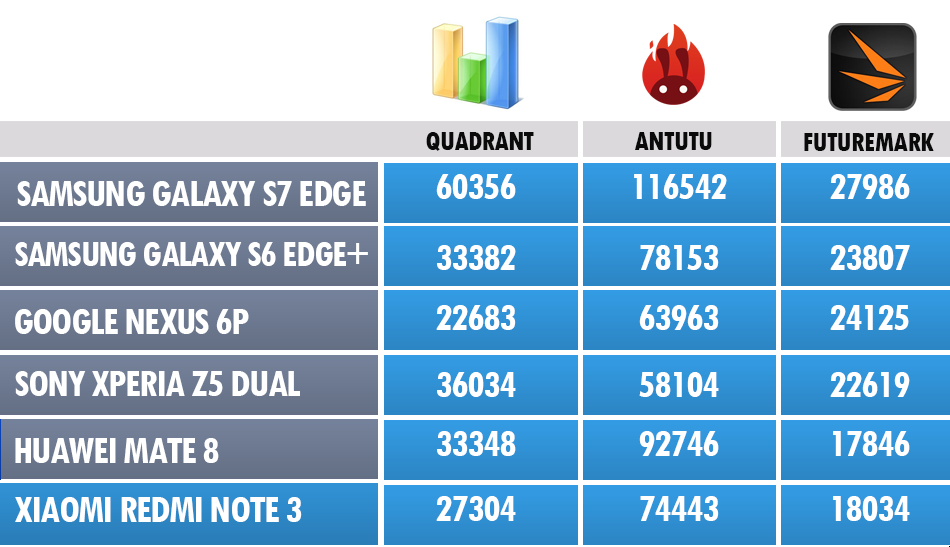 Xiaomi-Redmi-Note-3-bench-1