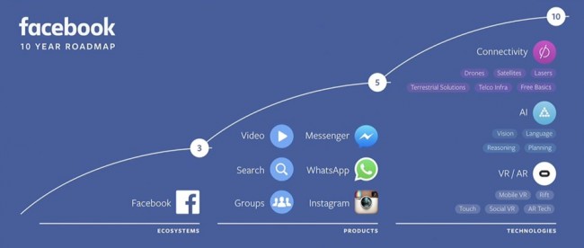 Facebook 10 Tahun