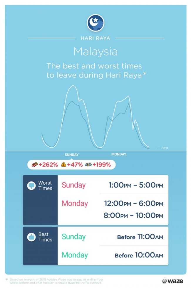 2016 Hari Raya Waze